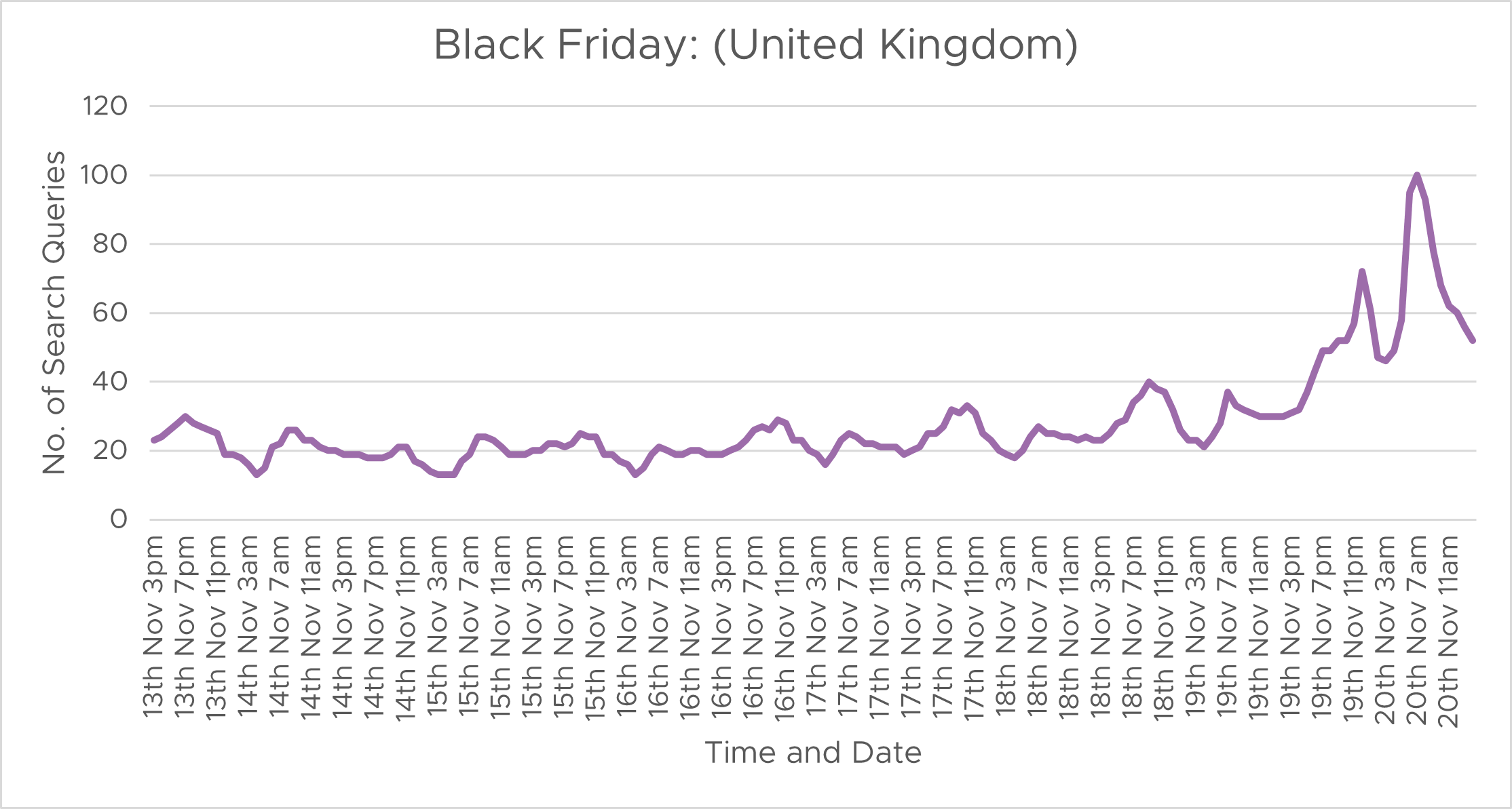Black Friday Search Queries