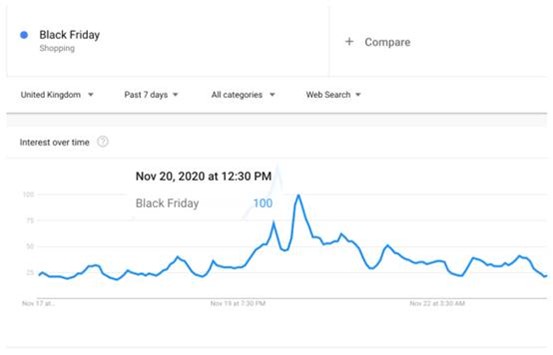 Black Friday Search Demand