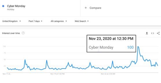 Cyber Monday Search Queries