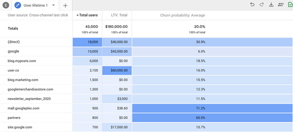 Google Analytics 4 Automatic Alerts