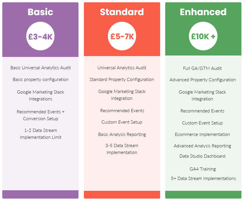 GA4 Implementation Pricing Tiers