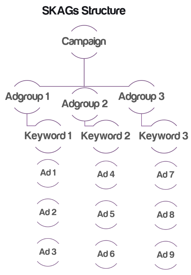 Hagakure Adgroups