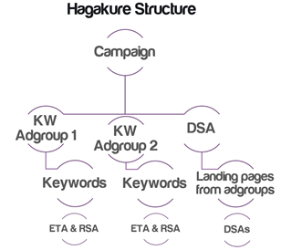 Hagakure Adgroups 2